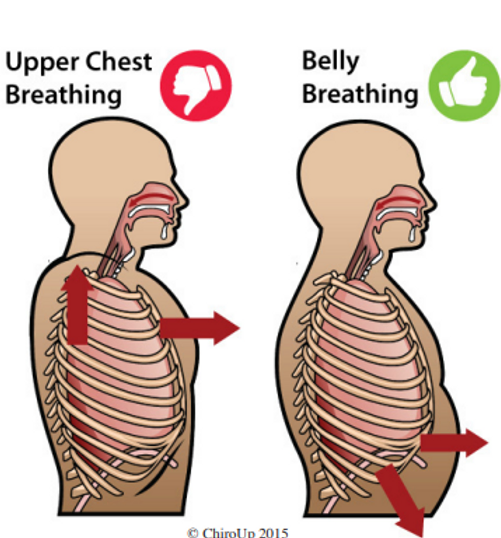 Change your breathing pattern to strengthen your core and increase endurance